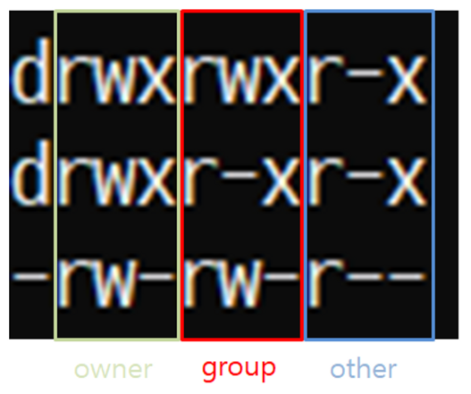owner group other