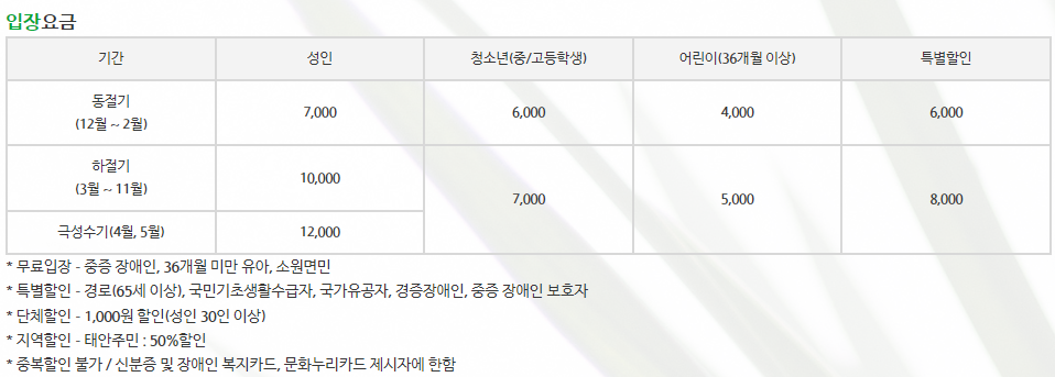 천리포수목원