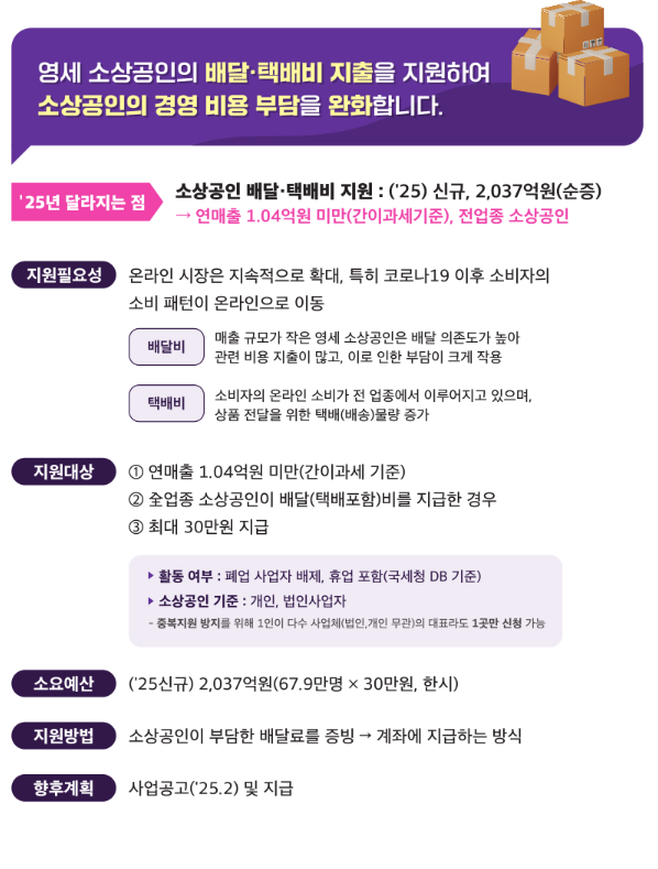 2025 소상공인 정부지원금 신청방법 알아보기