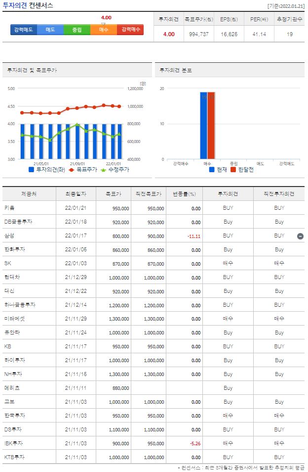 삼성SDI 목표주가
