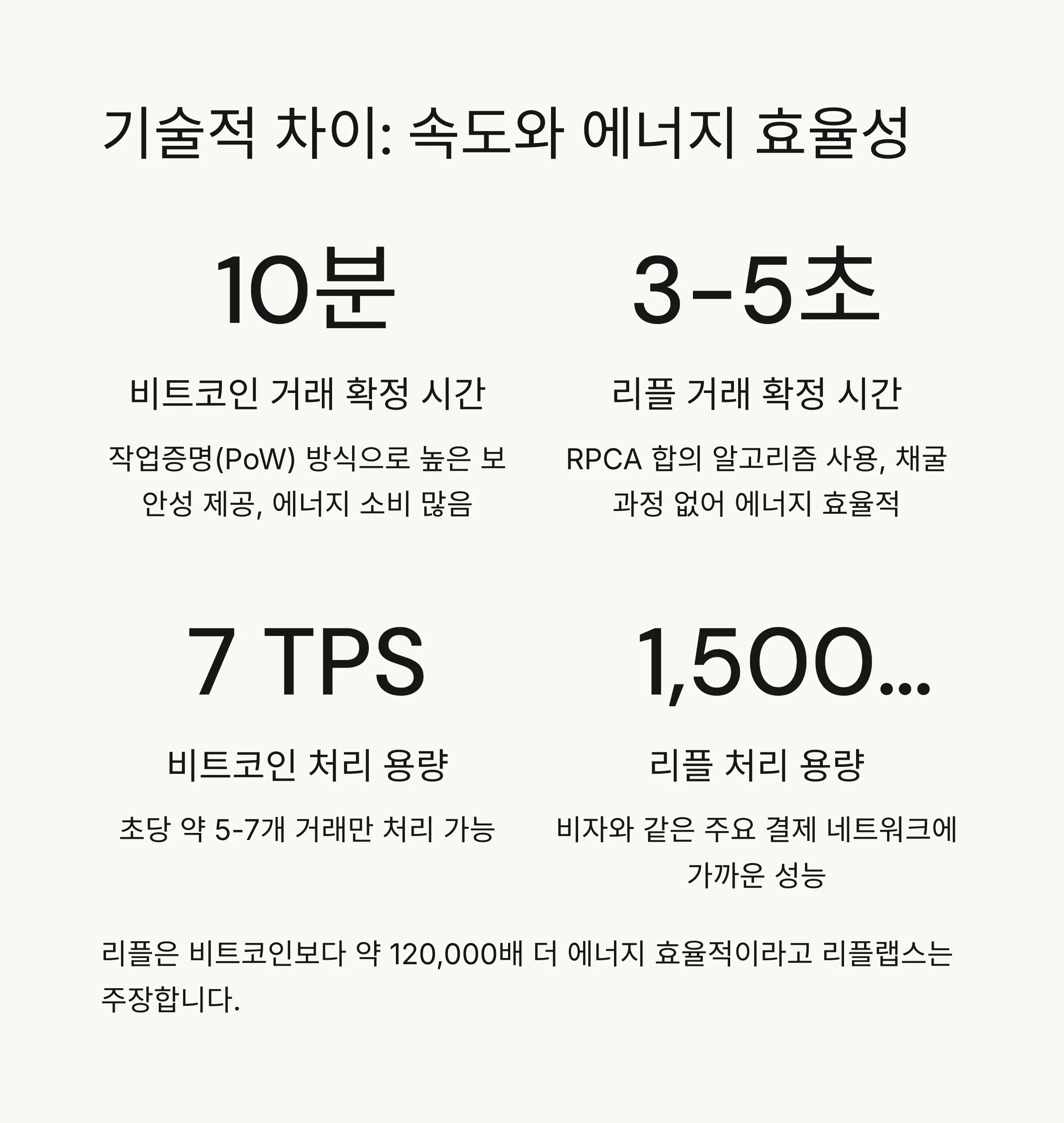 📈 시장 가치와 가격 변동성 비교