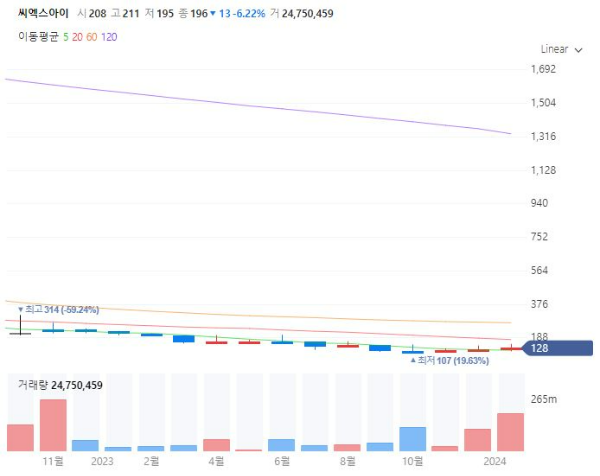 국내상장중국기업관련주대장주수혜주TOP5_씨엑스아이