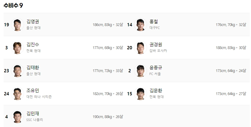 대한민국 축구 대표팀 수비수