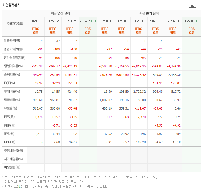 인벤티지랩_실적