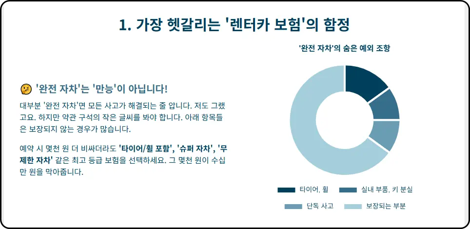 새로운 도전, '제주도 전기차 렌트' 완벽 정복법