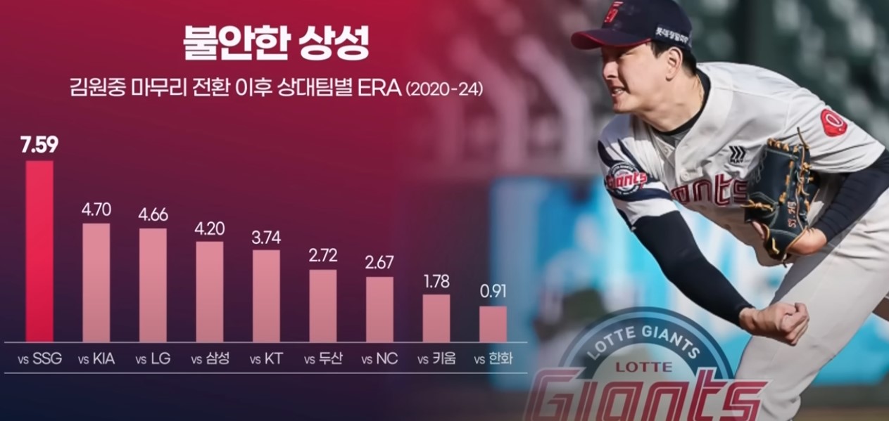 2025 프로야구 롯데 vs SSG 랜더스