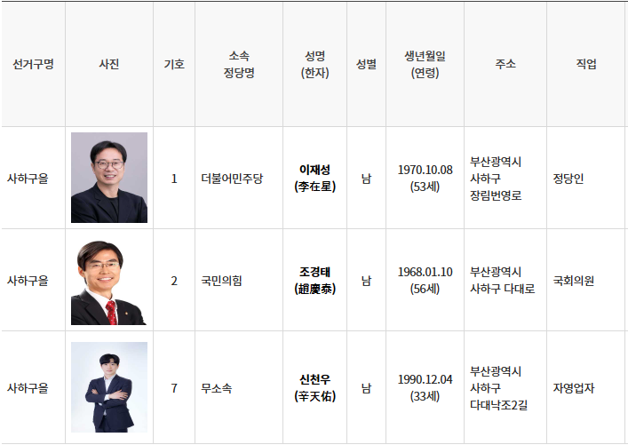 사하구을 선거구