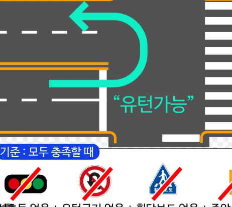불법유턴 범칙금 과태료 알아보기