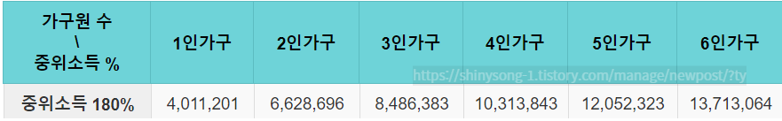 2024년 기준중위소득 180%