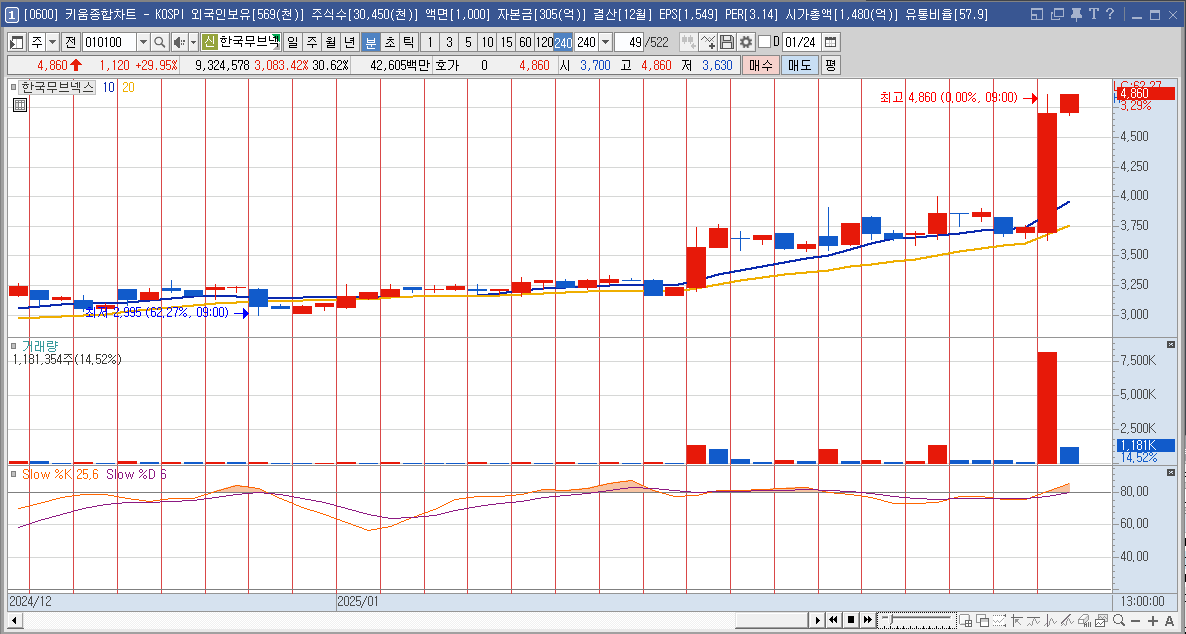 한국무브넥스 주가 로봇 관련주