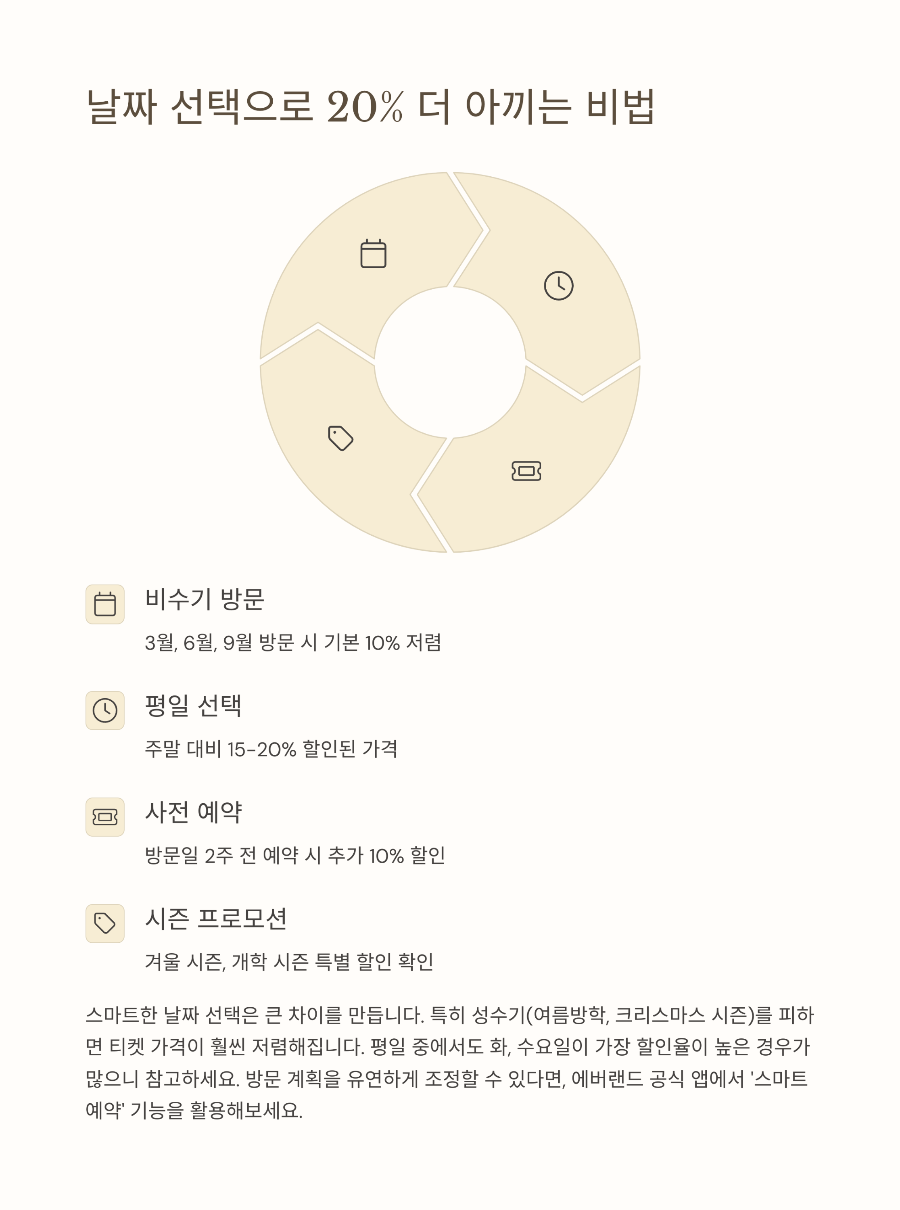 에버랜드 자유이용권 싸게 사는 법! 할인권&middot;디시 완벽 정리