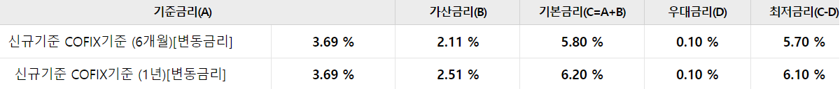 우리은행 우리부동산론