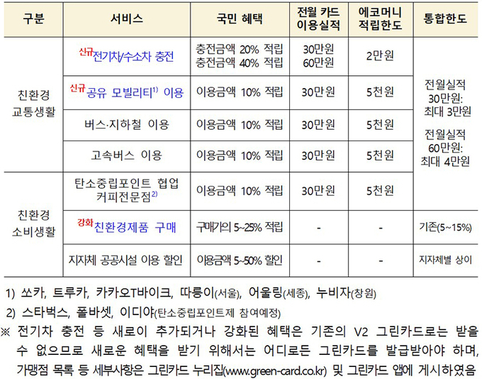 어디로든 그린카드 상세혜택