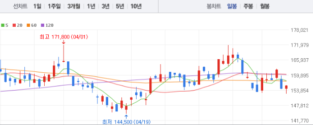 삼성에스디에스 주가전망 목표주가 배당금