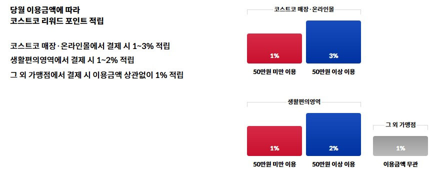 2025 코스트코 연회비 인상! 현대카드Edutuib2 신청방법