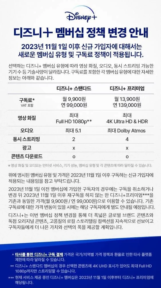 디즈니플러스 멤버쉽 요금 인상안