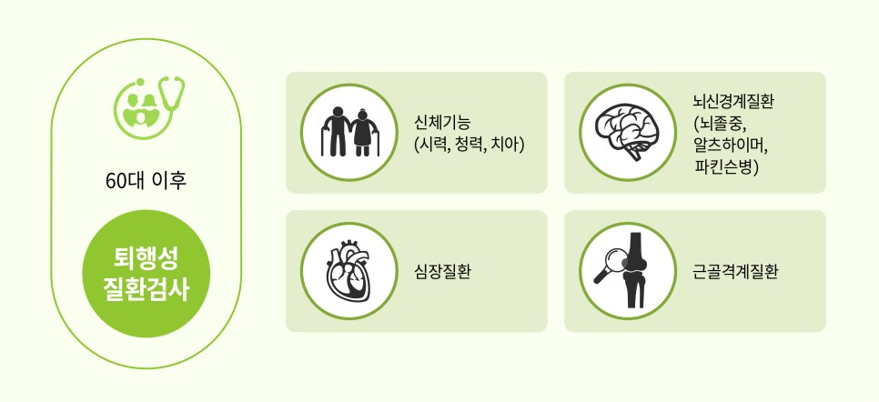 연령별 맞춤 건강검진