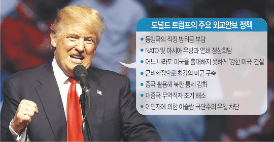 트럼프 재당선시 예상되는 미국 대선 파급효과(미국 대선 트럼프 당선?)