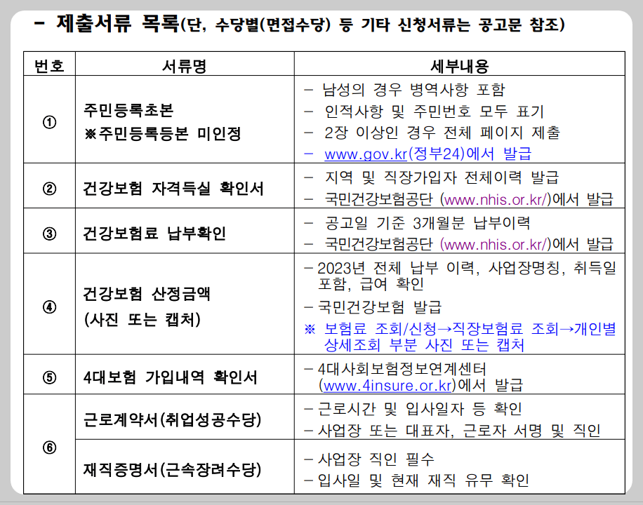 경북형 청년 청년애꿈 수당 면접부터 취직까지