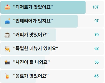 하트온디저트카페-후기