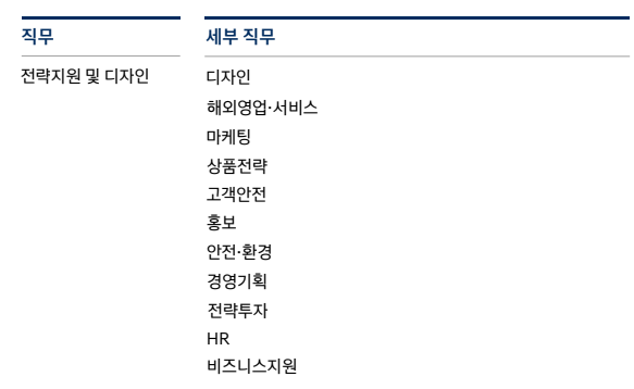 전략지원 및 디자인
