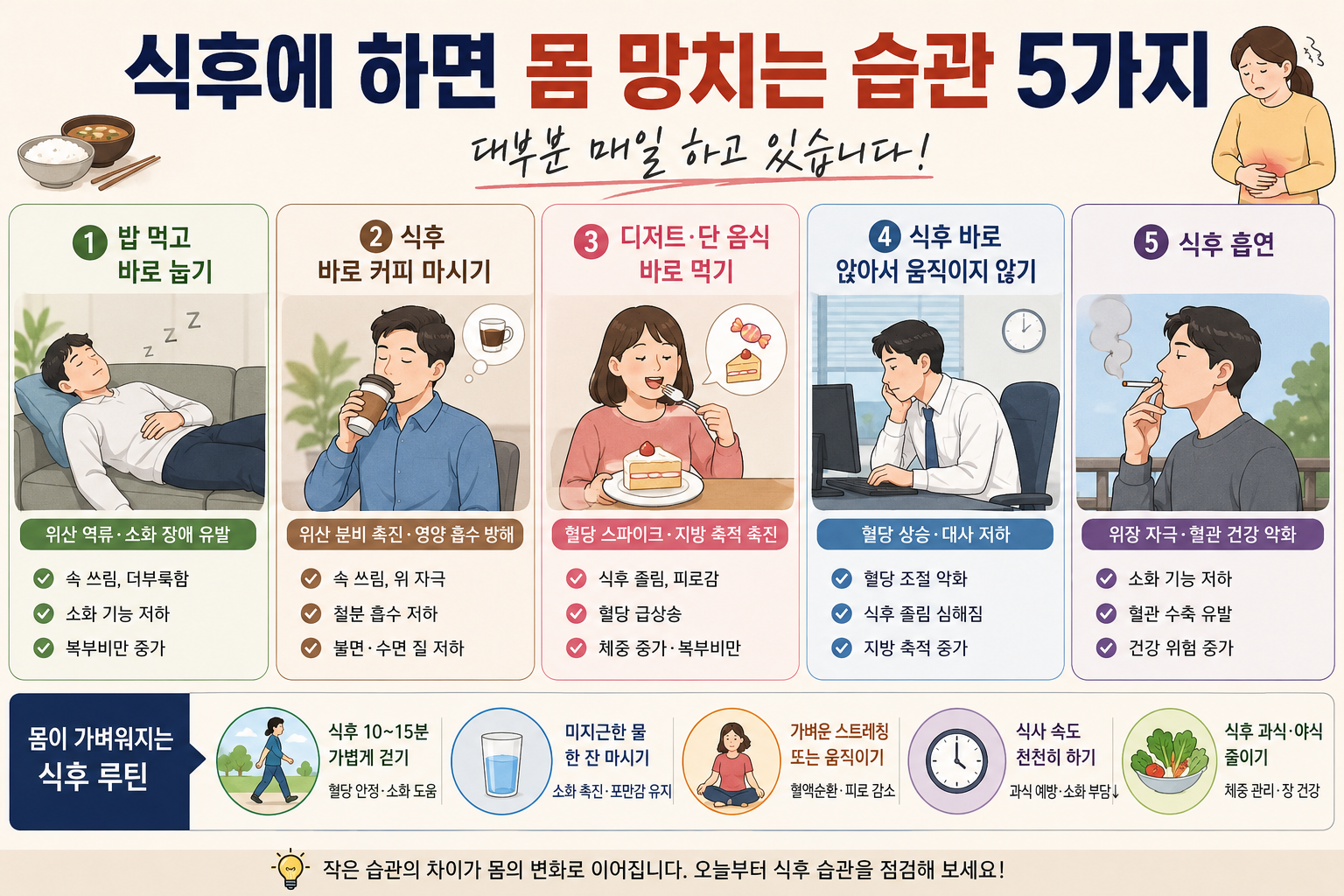 식후에 하면 몸에 부담이 될 수 있는 습관 5가지 설명 건강 이미지