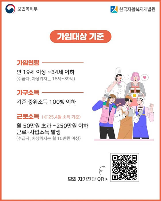 청년내일저축계좌