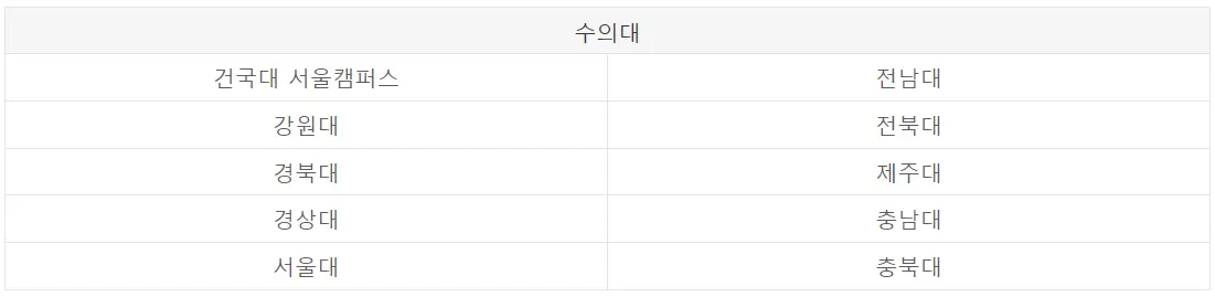 메가패스 환급대학 - 수의대목록