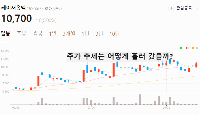 한한령 해제 관련주 대장주 테마주 수혜주 TOP5