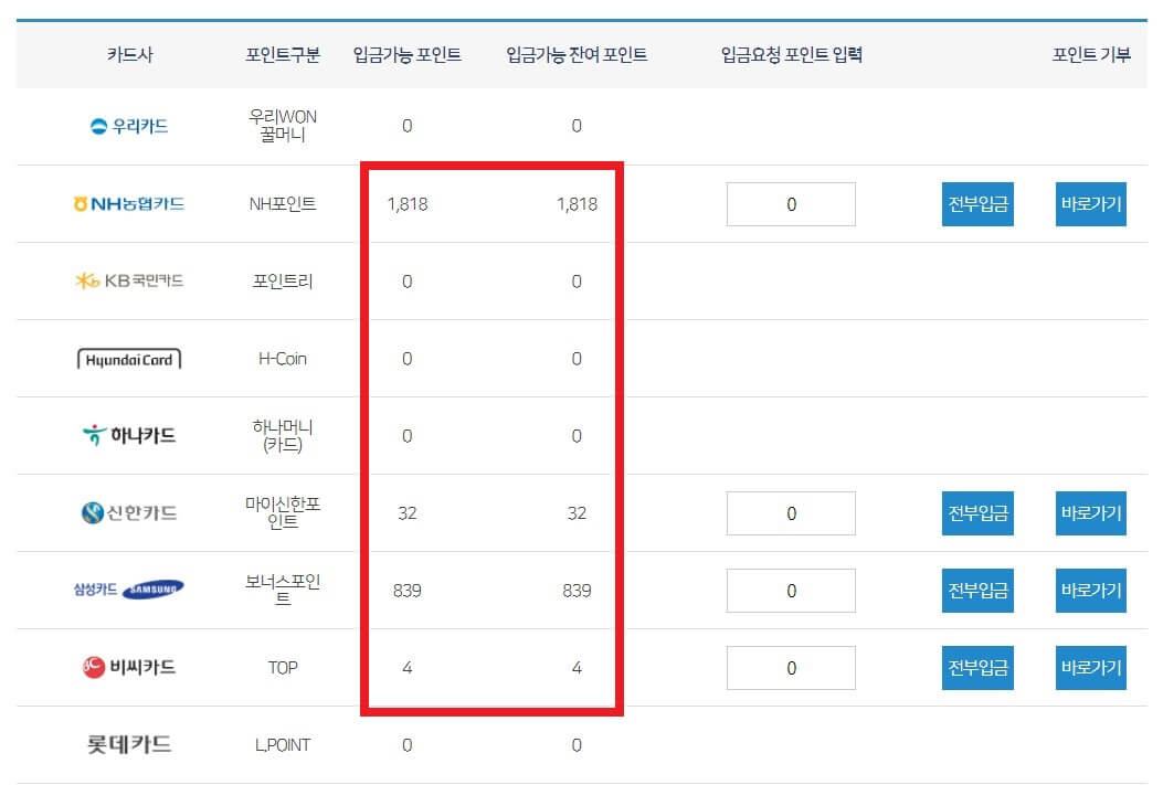 여신금융협회 카드포인트 조회내역