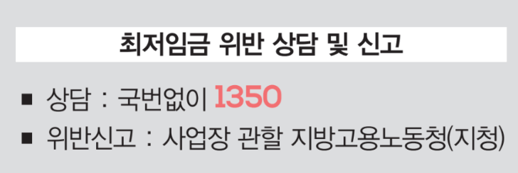 알바 주휴수당 계산법