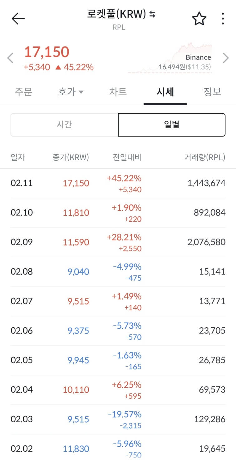 로켓풀 코인 시세 전망