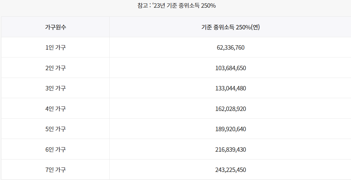 2025 청년도약계좌 신청방법 총정리