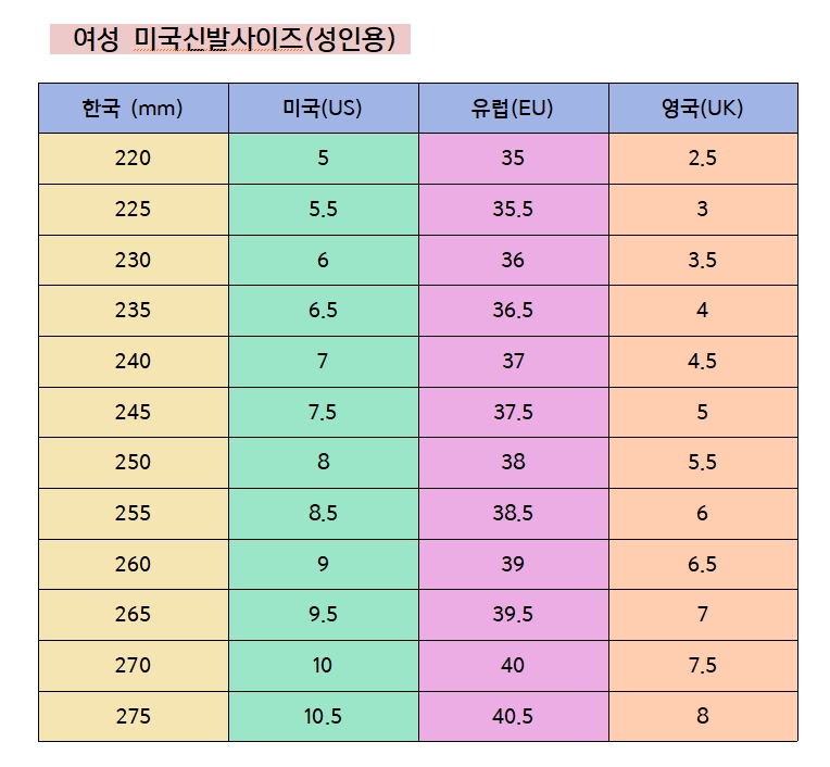 여성 미국신발사이즈 (성인용)
