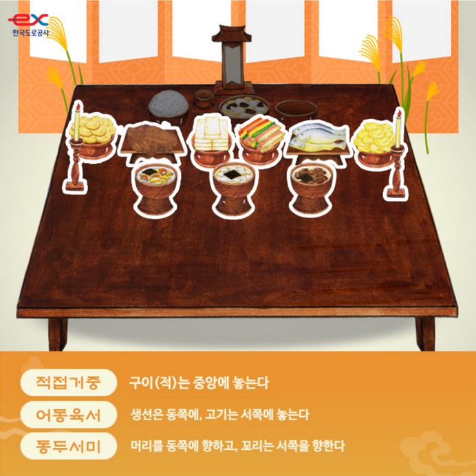 제사상 음식 놓는 순서와 방법