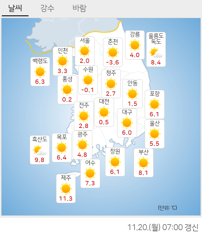 11월 20일 전국 오늘의 날씨 예보