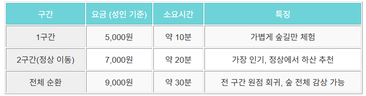모노레일요금