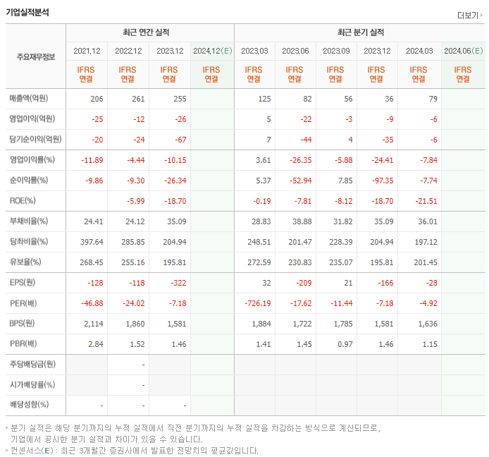 네오리진_실적