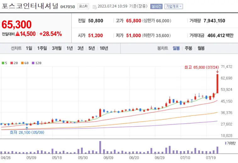 포스코인터내셔널_047050