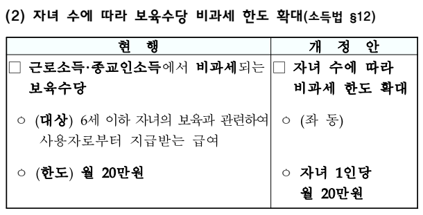 비과세 한도 확대