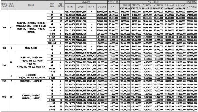 철산자이 더 헤리티지 공급금액(분양가) 및 납부일정 안내-2