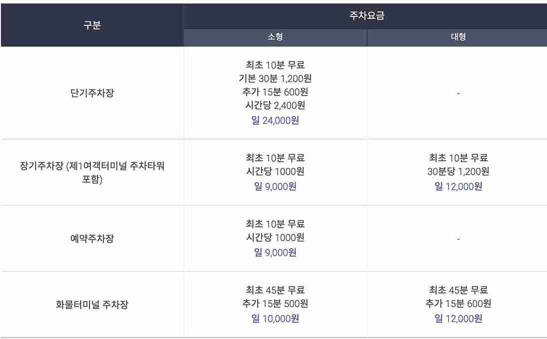 인천공항-장기-예약-주차장-요금