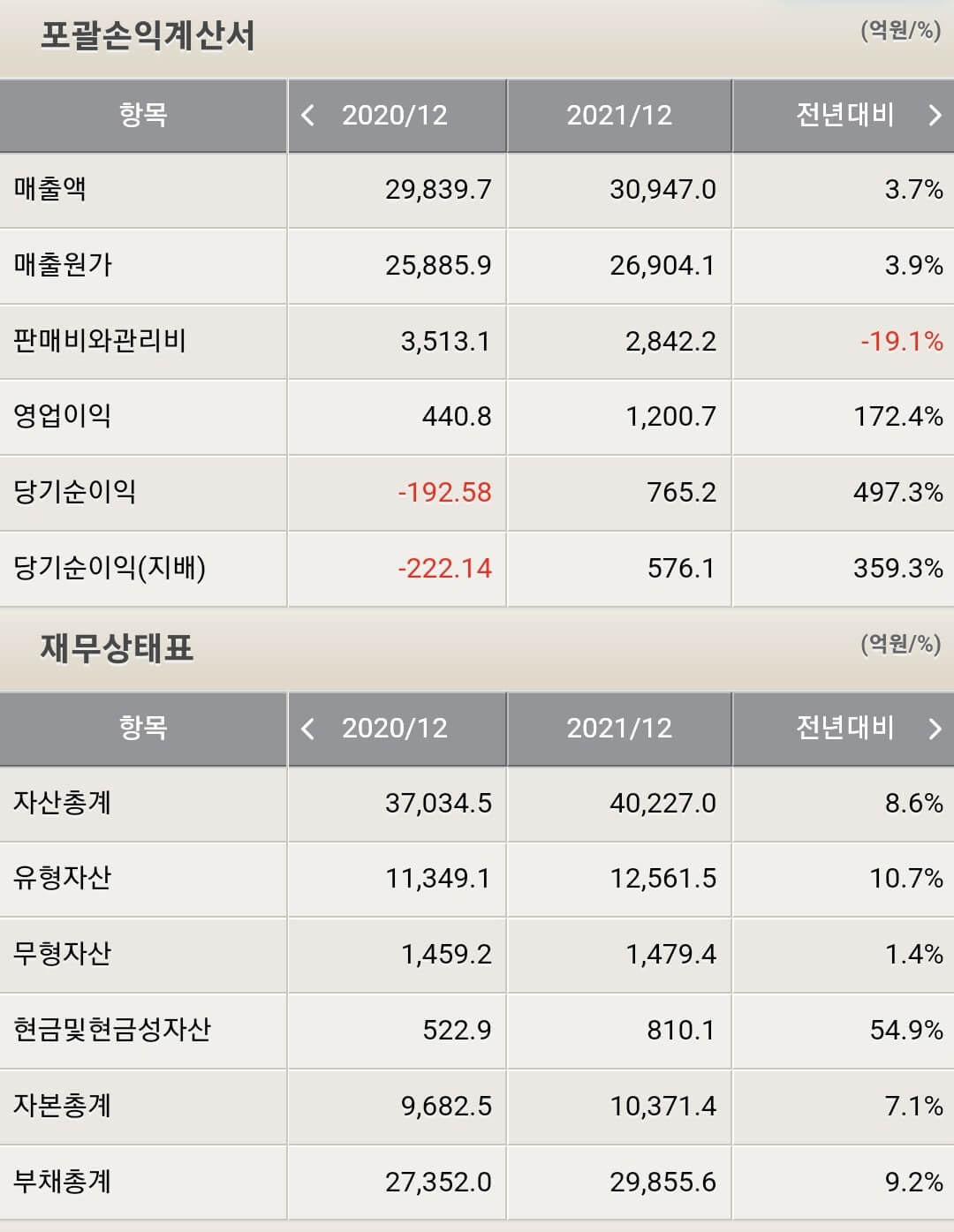 효성중공업 재무제표