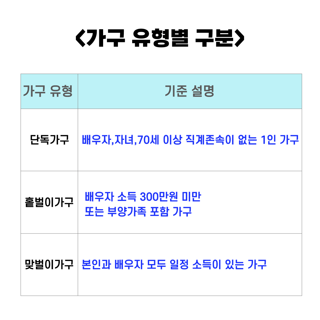 2025 근로장려금