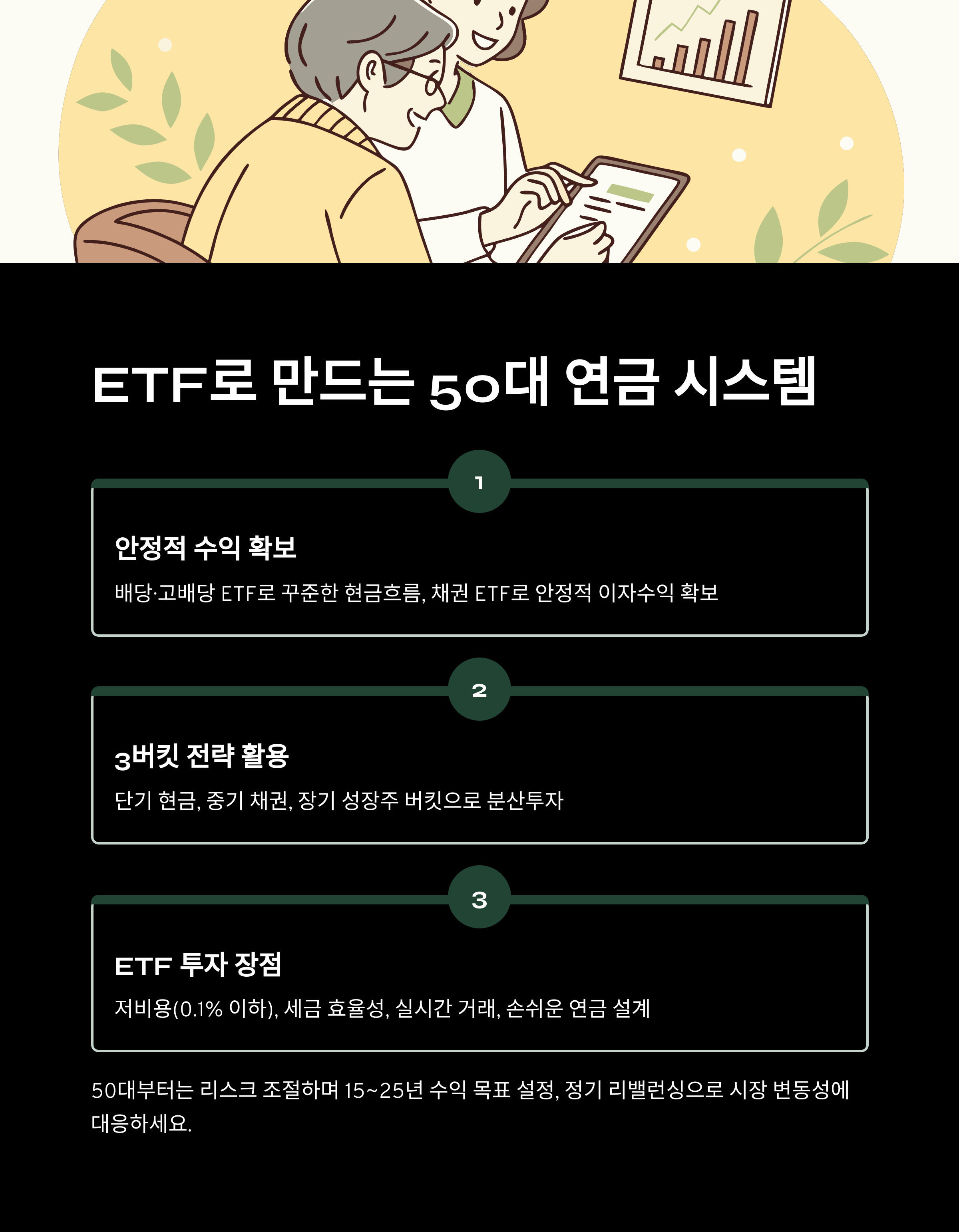 ETF로 만드는 50대 연금 시스템 시리즈