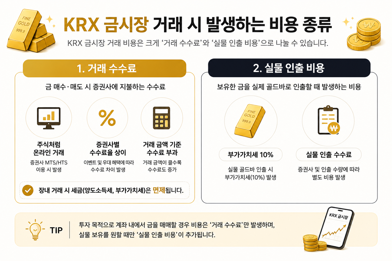 KRX 금시장 거래 시 발생하는 비용 종류를 설명한 인포그래픽