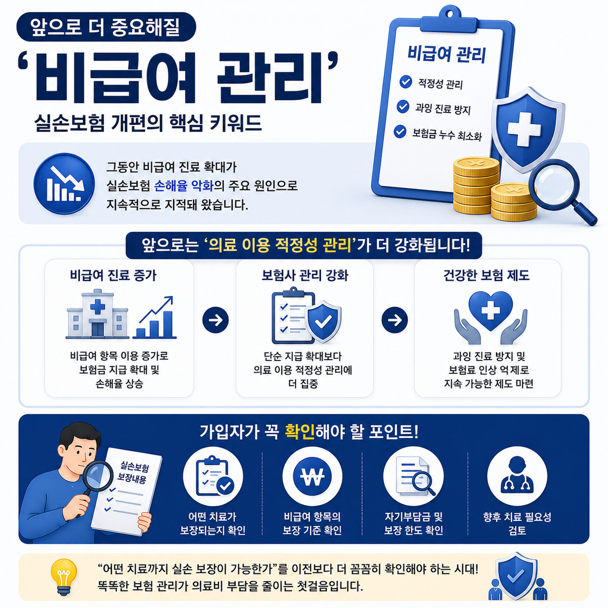 실손보험 개편에서 중요해지는 비급여 관리와 의료 이용 적정성 내용을 설명하는 인포그래픽 이미지