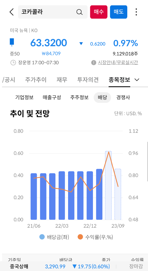 배당추이 및 전망