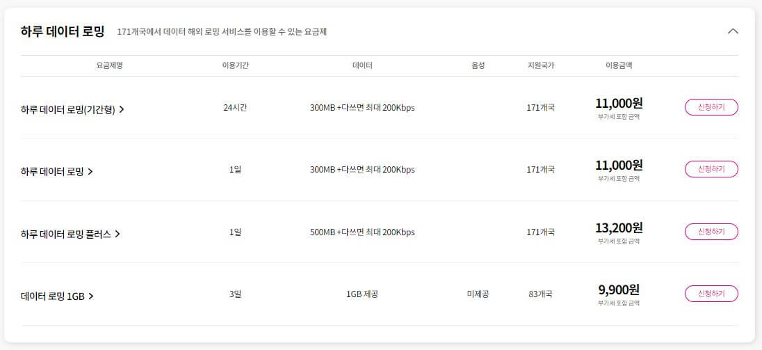 하루 데이터 로밍