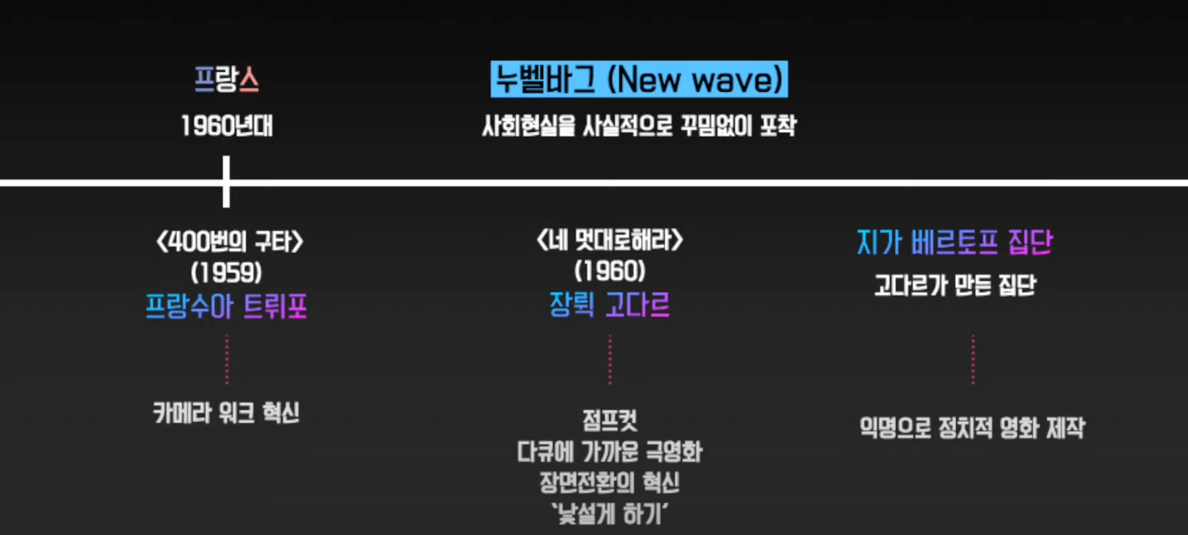 영화의 역사 네오리얼리즘, 누벨바그